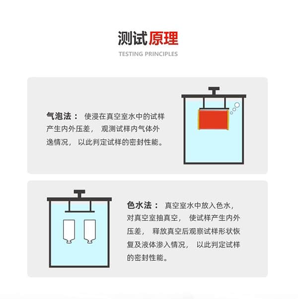 　密封性測試儀 (負壓)測試原理