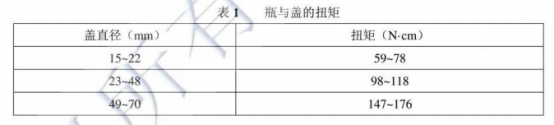 瓶與蓋的扭矩