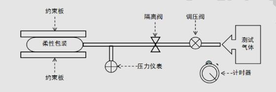 測試原理圖