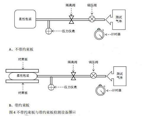 帶約束板與不帶約束板檢測設備圖示